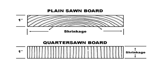 Plain vs Quartered Sawn wood stability